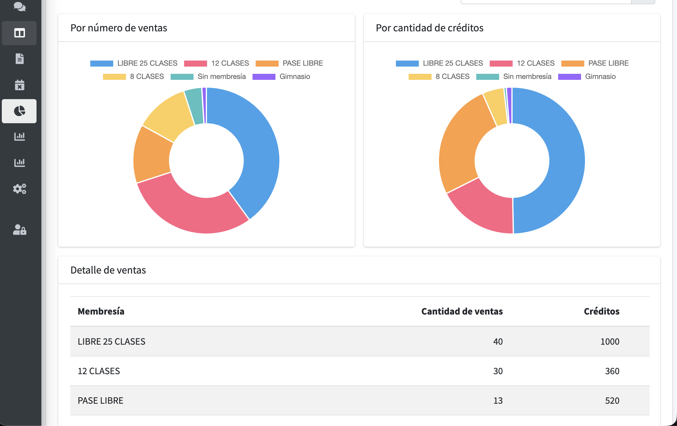 Vista del producto FitDesk relacionada con reportes y estadísticas